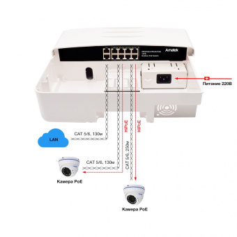 Уличный коммутатор APN-SX8P c HiPoE на 10 портов (2 HiPoE порта + 6 PoE+ портов + 2 порта Uplink)